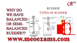 Rudder : Types Of Rudder, Why do we have balanced or semi balanced rudder ?