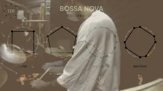 Bossa Nova (Ride) - Drum Groove