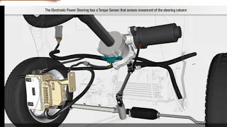 4Working Principle Of Electric Power Steering (EPS)