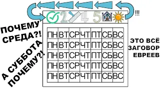 Почему дни недели так называются?  ТЫ ЭТОГО НЕ ЗНАЛ!