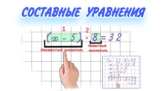 СОСТАВНЫЕ УРАВНЕНИЯ / Математика 3 ,4 класс Петерсон , Моро . Как научить решать составные уравнения