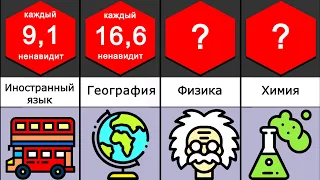 Сравнение: Нелюбимые школьные предметы