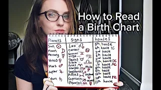 HOW TO READ A BIRTH CHART | Planets, Signs, Houses, Symbols, Elements & Modes | Hannah’s Elsewhere