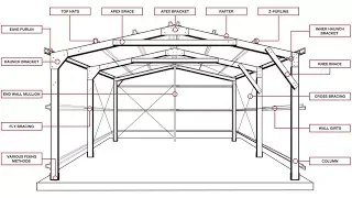 BC: Стальной каркас - введение, типы рам, связи