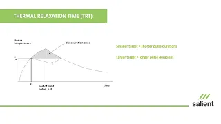 Basic Laser and Light Theory Presentation Thermal Relaxation Time(TRT)