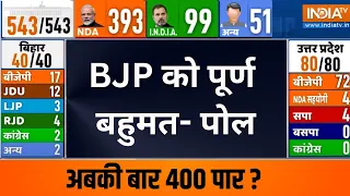 India TV Loksabha Final Opinion Poll 2024 : लोकसभा की फाइनल और ताजा ओपिनियन पोल | BJP | Congress