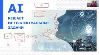 Открытый урок  "Машинное творчество и генеративные нейронные сети". 23.09.2020