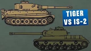 Tiger vs IS-2: Roles, Doctrine & Employment