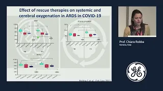 Advanced monitoring techniques - GE Healthcare Clinical Symposium - Euroanaesthesia 2022