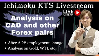 Live Ichimoku Market Analysis / 6 Mar 2024