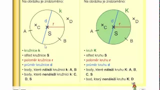 Kružnice, kruh (popis), Geometrie 3. ročník, strana 48, úvod