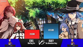 Eris vs Roxy Power Level | Mushoku Tensei: Jobless Reincarnation Power level | quagmire