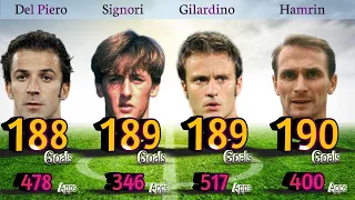 Top 40 Goal Scorers in Serie A History