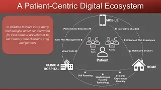 UW Project ECHO (PEC): The Current State of Telehealth