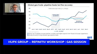 HUPX Group – Refinitiv Workshop | Gas Session