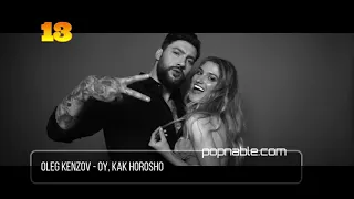 UKRAINE 🇺🇦 TOP 40 SONGS - MUSIC CHART 2021 (POPNABLE UA) ~ Українські пісні