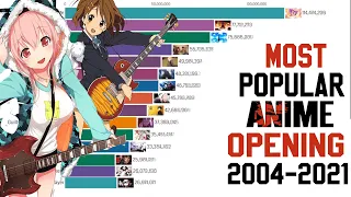 Most popular anime opening 2004-2021