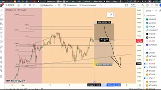 БИТКОИН ПРОГНОЗ 27-28 МАРТА