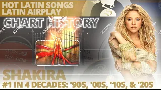 Shakira | 1996 - 2021 | Hot Latin Songs, Latin Airplay Chart History  (#1 In 4 Decades)