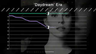 Mariah Carey ▸ Hot 100 Chart History (1990 - 2021)