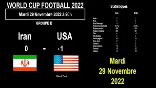 Football World Cup 2022: England, Senegal, Netherlands and USA qualified, results day 10
