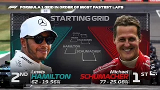 F1 Starting GRID In Order Of Most Fastest Laps!