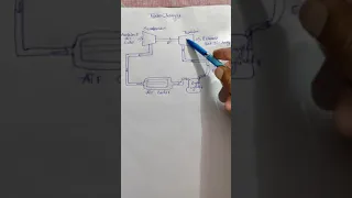 Turbocharger surging???||Marine Turbocharger ||Ship's Turbocharger