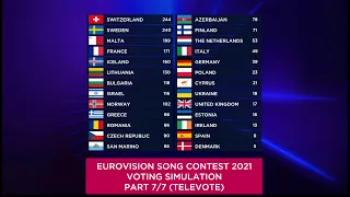 Eurovision Song Contest 2021 Voting Simulation (Part 7/7: Televote)