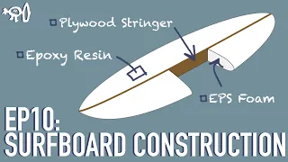 Surfing Explained: Ep10 Surfboard Materials EPS & PU Foam