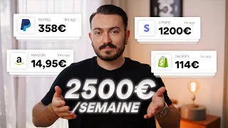 Le meilleur business en ligne à lancer en 2024 (Simple, Rentable, Régulier)