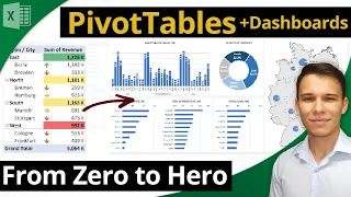 Kontingenční tabulky Excel: z nuly na experta za půl hodiny + řídicí panely! Část 1