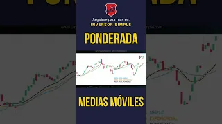 MEDIA MÓVIL PONDERADA TRADING / Inversor Simple