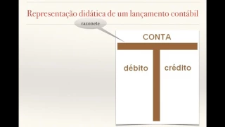 Método das Partidas Dobradas: Desvendando o segredo dos Contadores_by Prof. Cláudio Marcelo.