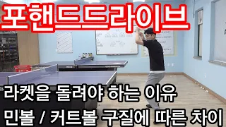 탁구레슨#9 포핸드드라이브를 잘하기위한 여러가지 디테일적인부분들.