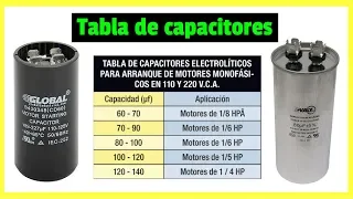TABLA DE CAPACITORES de arranque y trabajo para motores monofasicos (Descargable)📱👈
