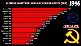 Gdp per capita of Soviet Republics /Top SOVIET republics by gdp per capita