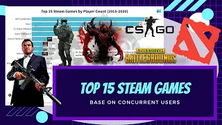 Top 15 Steam Games Played 2020, best games overtime
