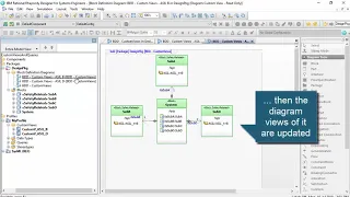 Rhapsody Tip #38 - Introducing Diagram Views, new in 8.3.1 (Intermediate)