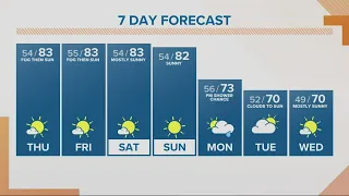 KGW Forecast: Sunrise, Thursday, October 6, 2022