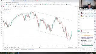 Обзор ситуации на рынке от 29 мая 2022