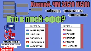 Чемпионат мира по хоккею 2020 (U20). Россия – США и другие результаты 4 дня. Таблица, расписание.