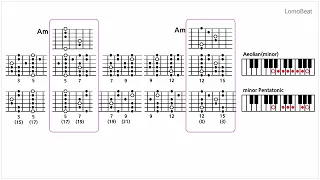 A minor Pentatonic Backing Track 02