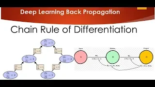 Tutorial 6-Chain Rule of Differentiation with BackPropagation