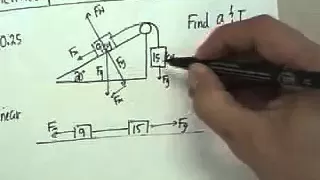 13 inclined plane and pulleys with tension