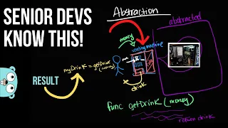 Master Golang with Abstraction