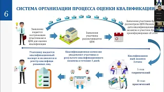 Реформирование Национальной Системы Квалификаций в Узбекистане, Шихназар Шарофаддинов, МВОНИ