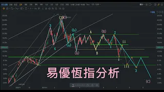 恆指走勢分析及預測2021年7月18日#恆指#恆生指數#技術分析#波浪理論