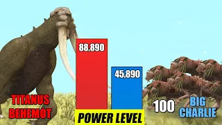 Monster Army vs Kaiju Power Comparison | Monster Army vs Kaiju [S1] | SPORE