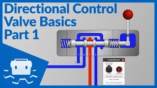 Directional Control Valve Basics - Part 1