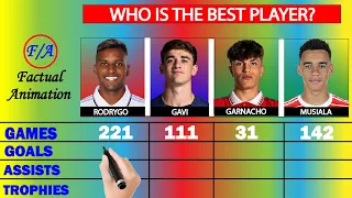 Rodrygo vs Gavi vs Garnacho vs Musiala Comparison - Who is the BEST Young Player?  Factual Animation